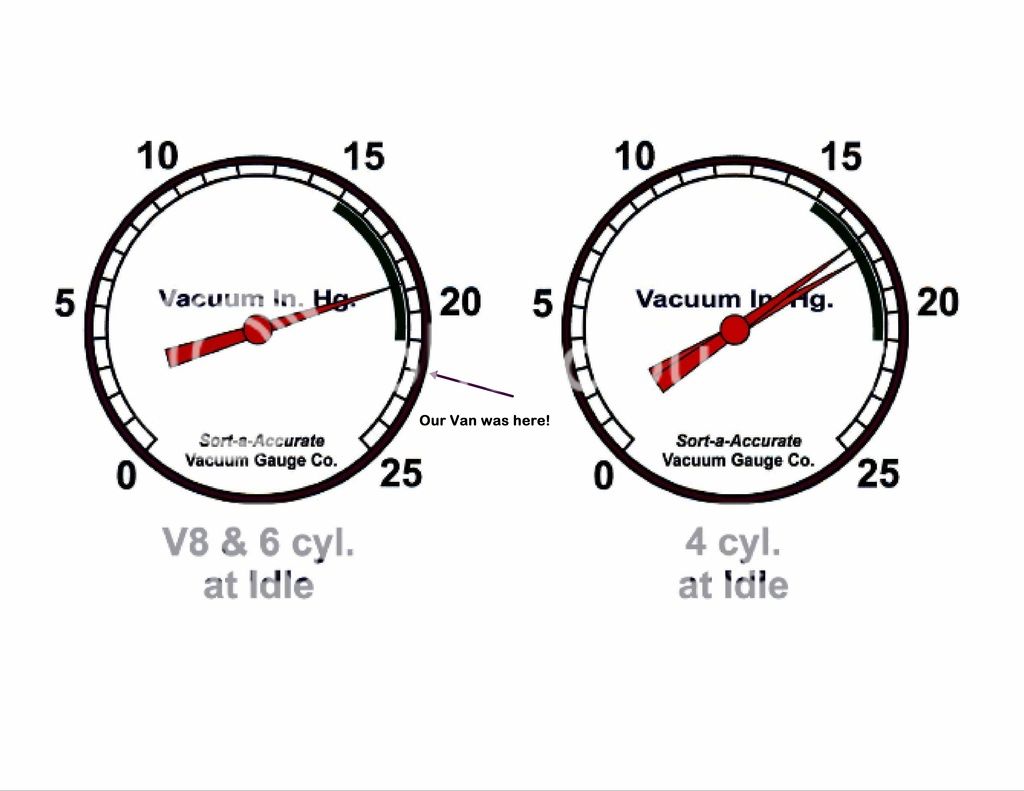 Inches of Mercury Vacuum 2005 Grand Caravan SXT 272000 miles